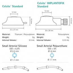 Celsite® Arterial available sizes-Product Picture Enlargement CW
