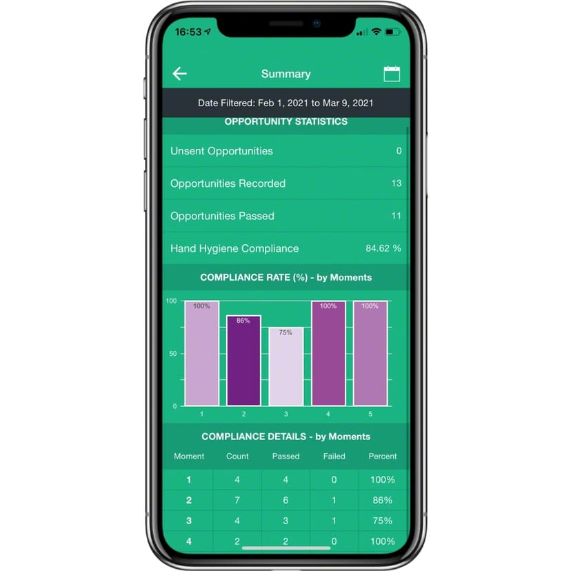 Hygiene Audit Tool-Picture mobile app summary